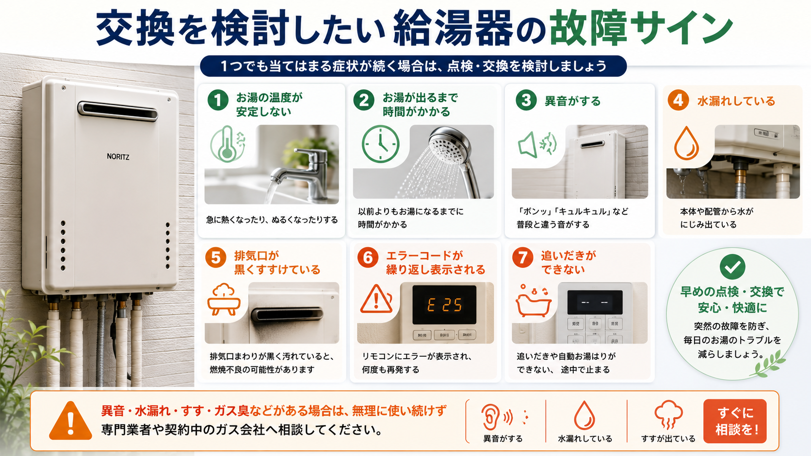 お湯の温度不安定、異音、水漏れ、すす、エラーコードなど、給湯器の故障サインを示した図解