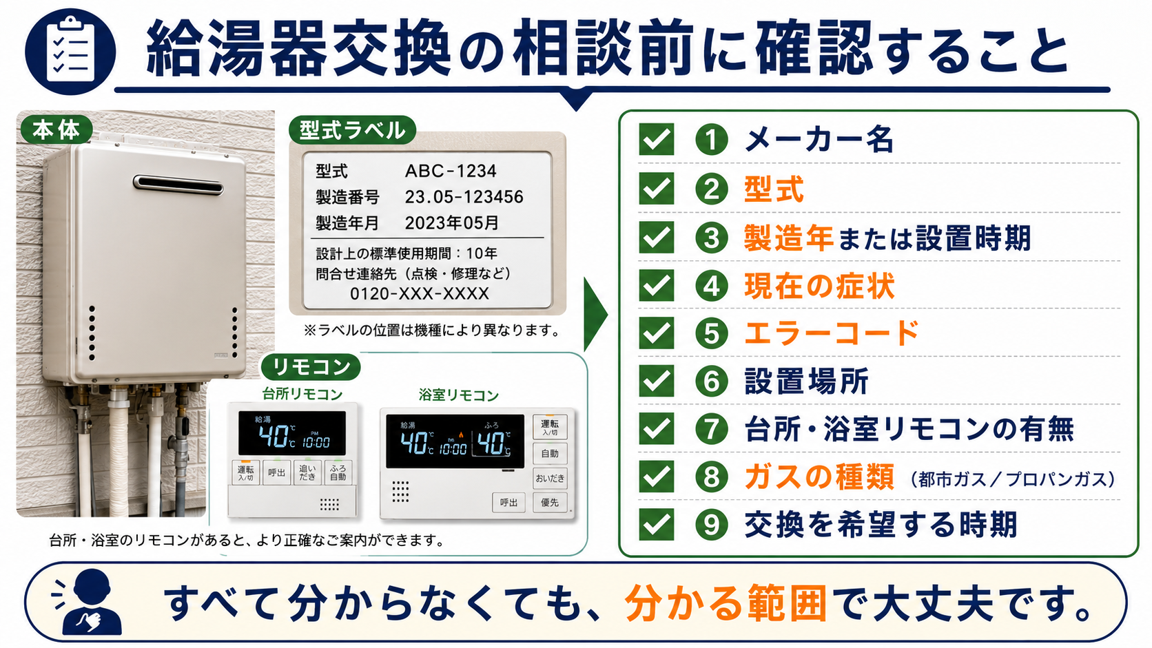 給湯器交換を相談する前に確認したいメーカー名、型式、症状、設置場所、ガスの種類などのチェックリスト