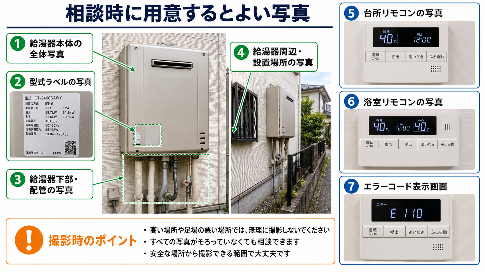 給湯器相談時に用意するとよい本体、型式ラベル、配管、設置場所、リモコン、エラー表示の写真を示した撮影ガイド