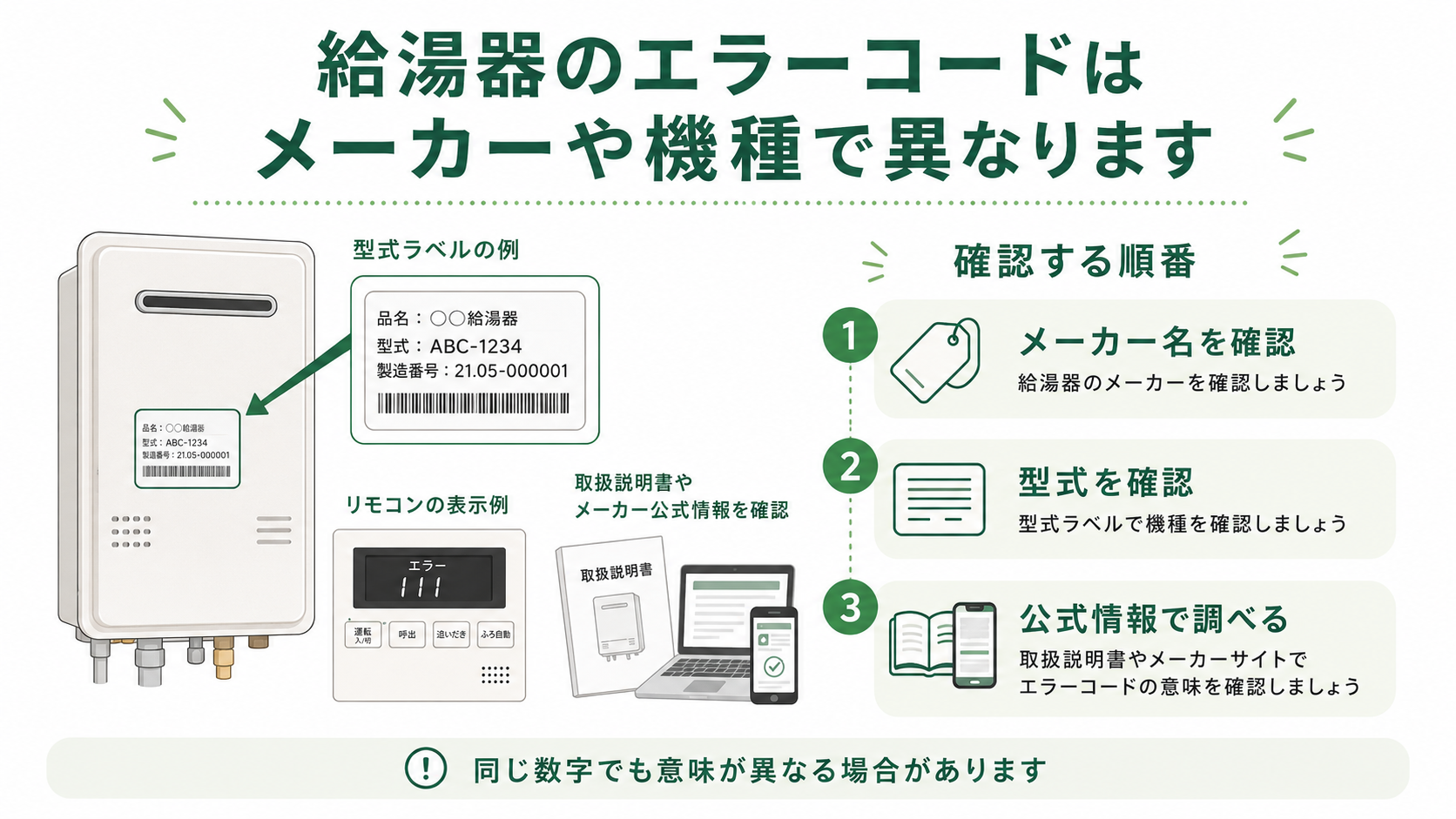 給湯器のメーカー名と型式とエラーコードの確認方法