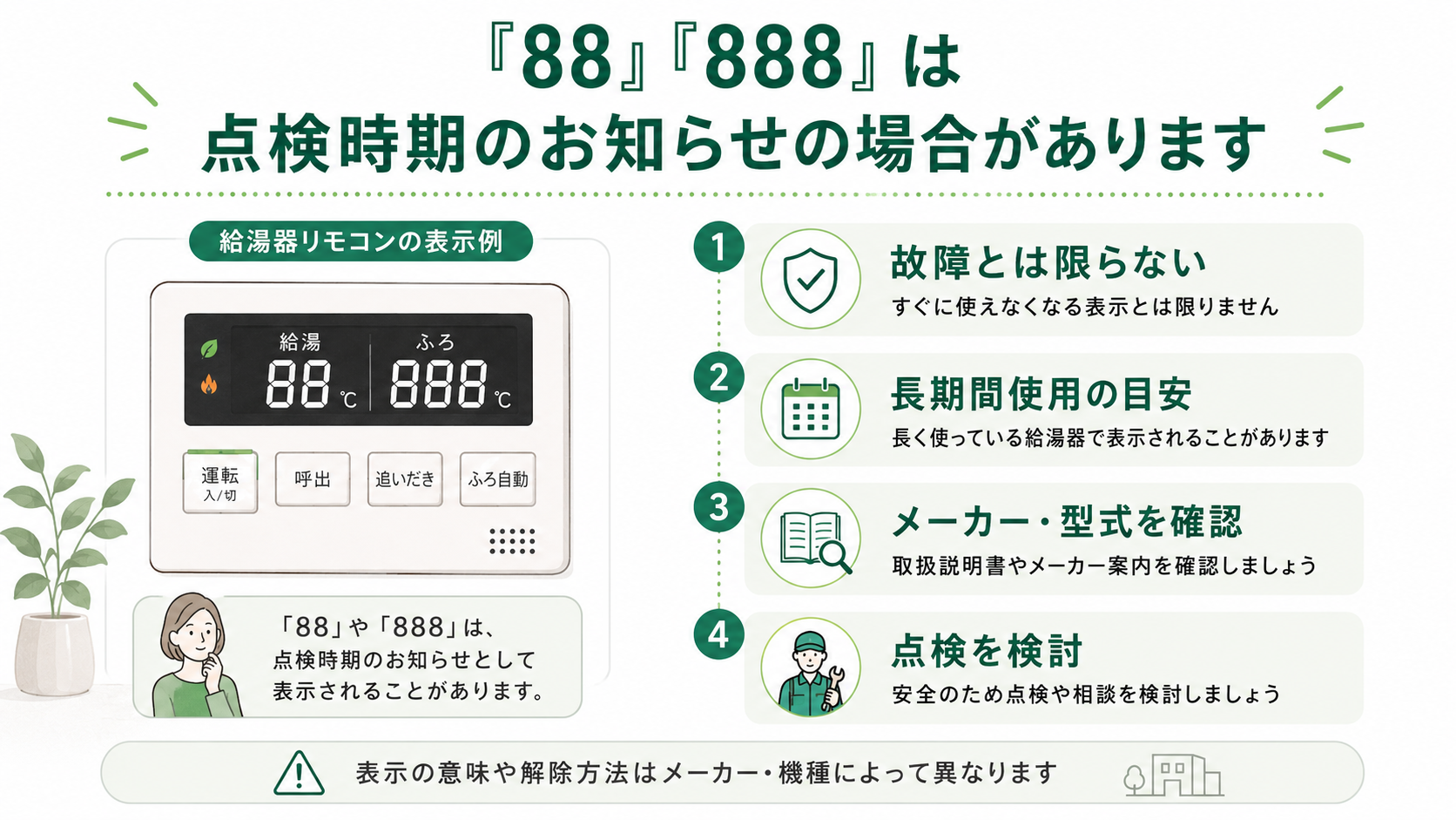 給湯器リモコンの88と888の点検時期表示