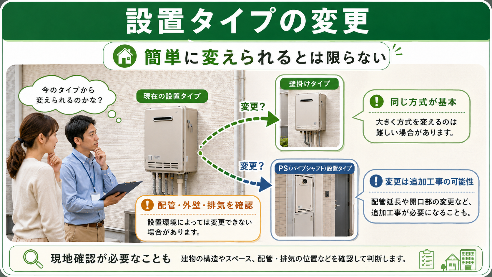 給湯器の設置タイプを変更するときの確認事項