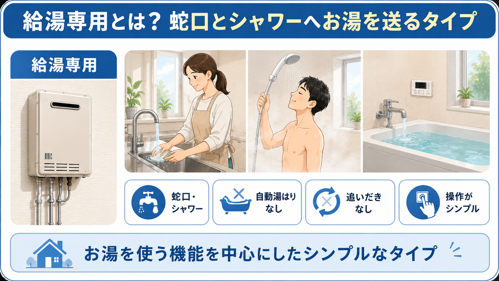 給湯専用の特徴と蛇口・シャワーでの使い方