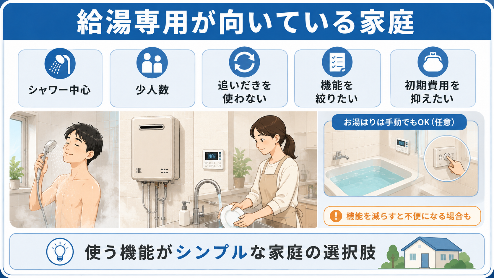 給湯専用が向いている家庭の特徴