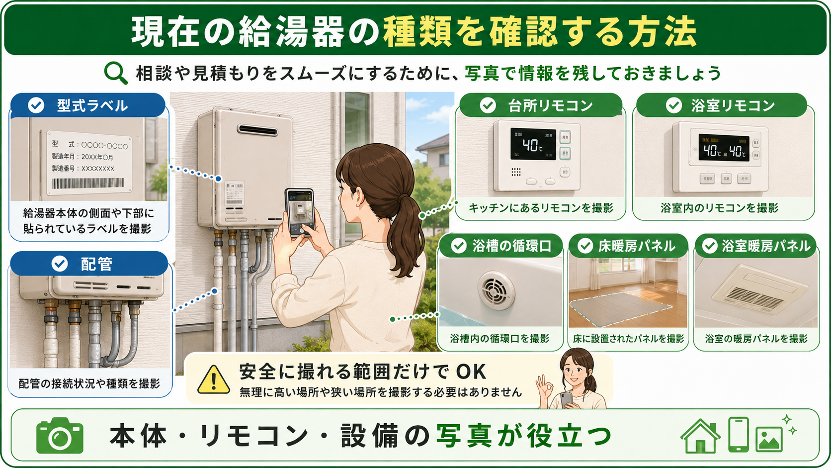現在の給湯器の種類を写真で確認する方法
