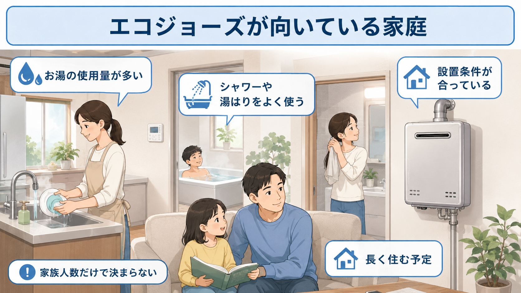 お湯を多く使い長く住む予定などエコジョーズが向いている家庭