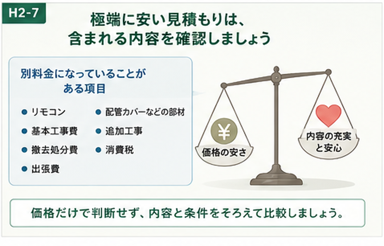 極端に安い給湯器見積もりで別料金を確認するポイント