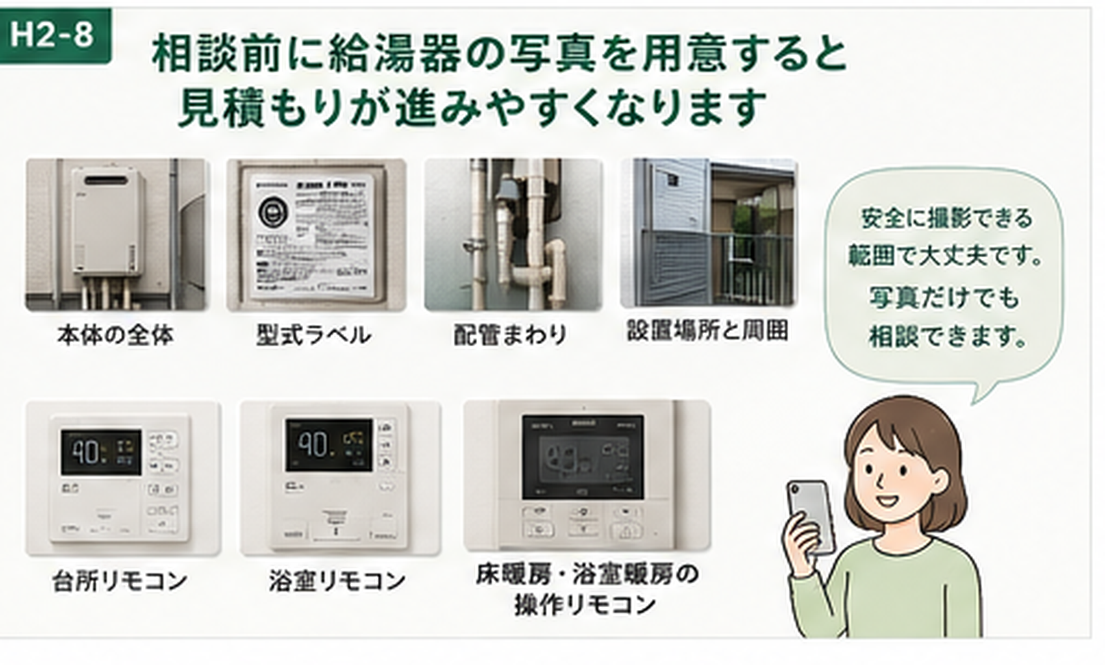 給湯器の見積もり相談前に用意したい本体・型式ラベル・配管・リモコンの写真