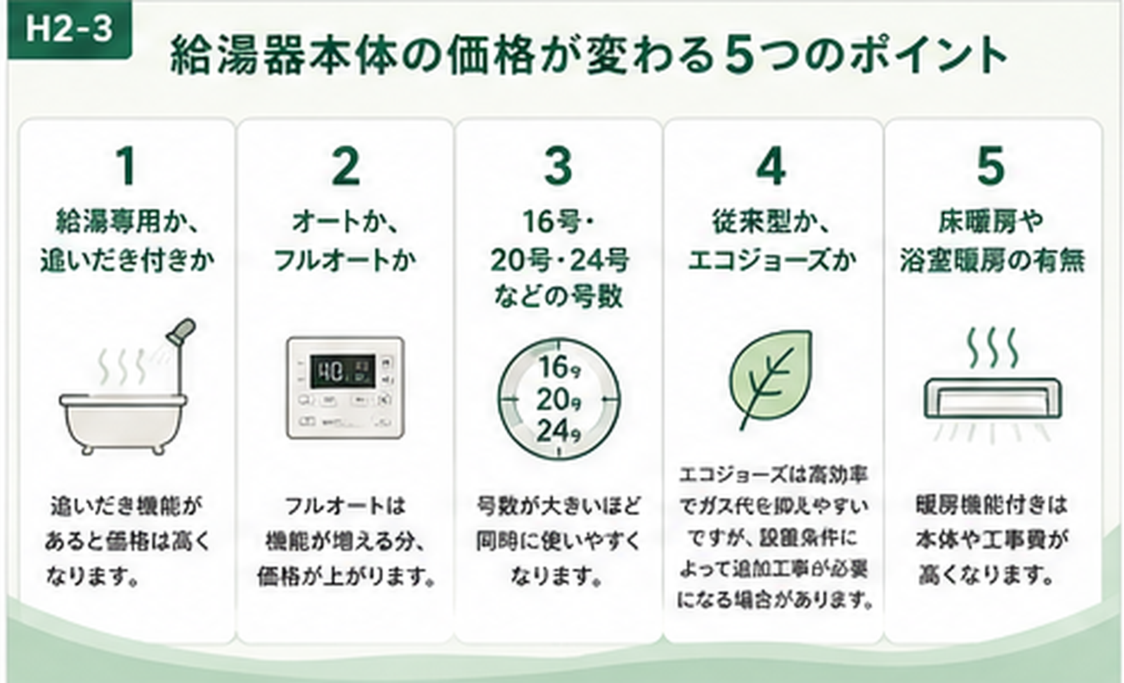 給湯器本体の価格を左右する機能・号数・エコジョーズなどの5項目