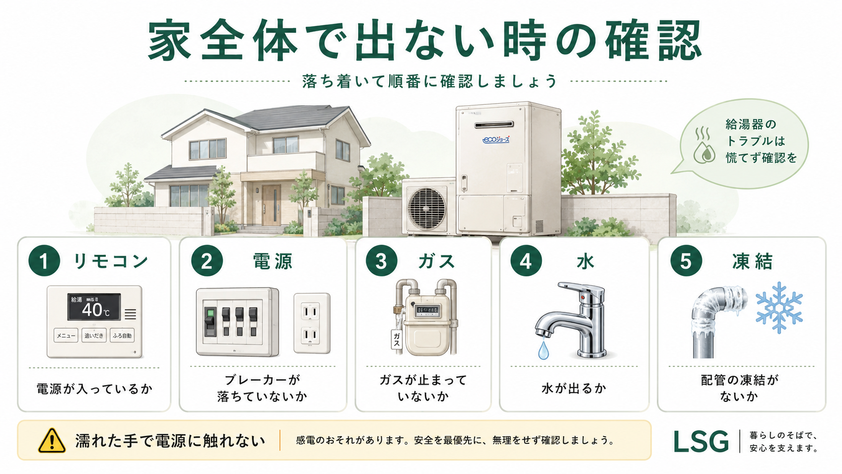 家全体でお湯が出ないときのリモコンやガスなどの確認項目
