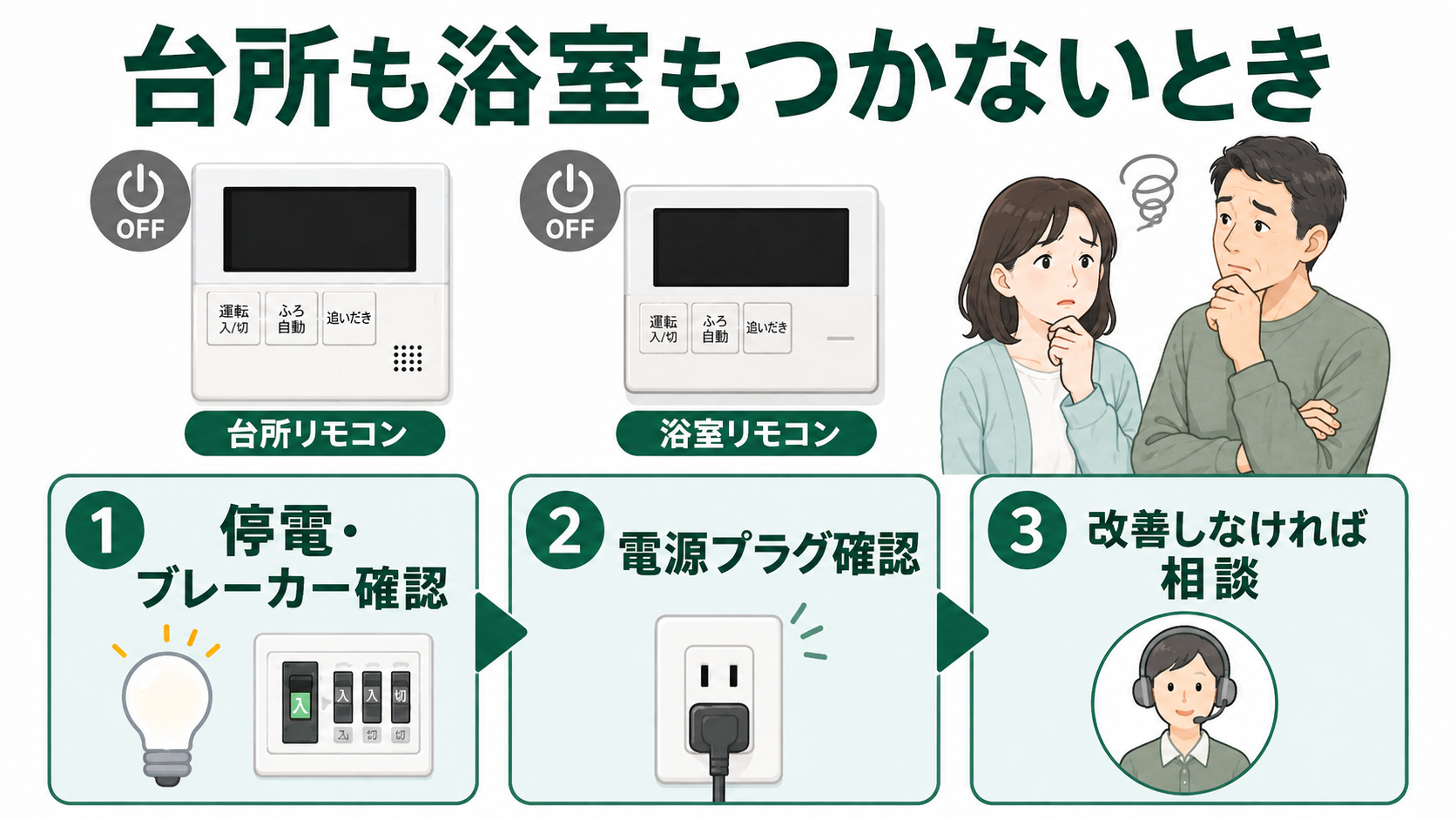 台所と浴室の給湯器リモコンが両方つかないときの確認ポイント