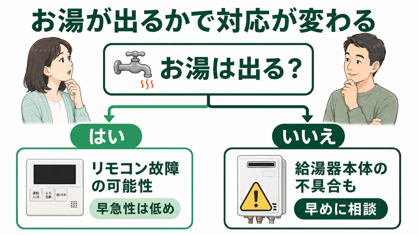 給湯器のリモコンがつかないときにお湯が出るかで状況を切り分ける方法
