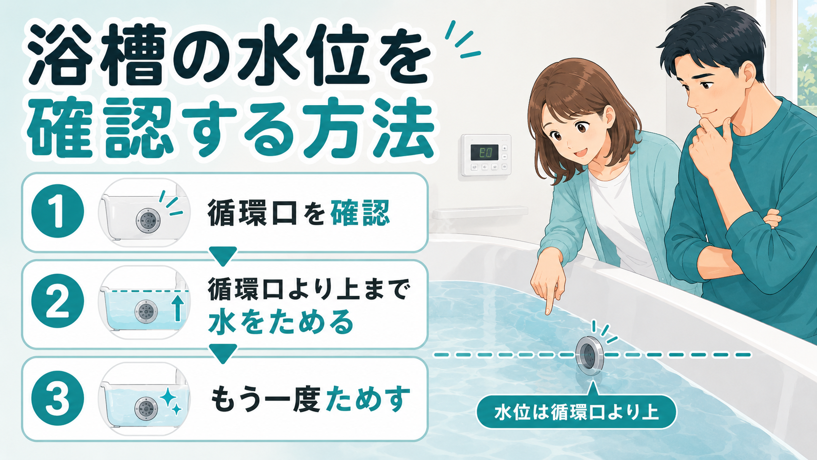 追いだき前に浴槽の水位が循環口より上にあるか確認する方法