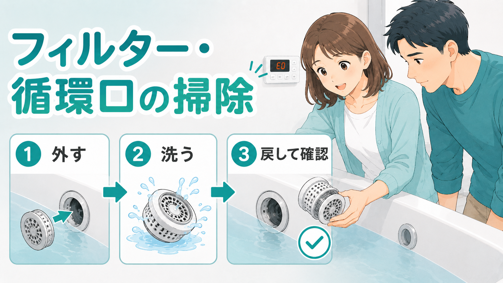 追いだき用の循環口フィルターを外して洗い正しく戻す手順