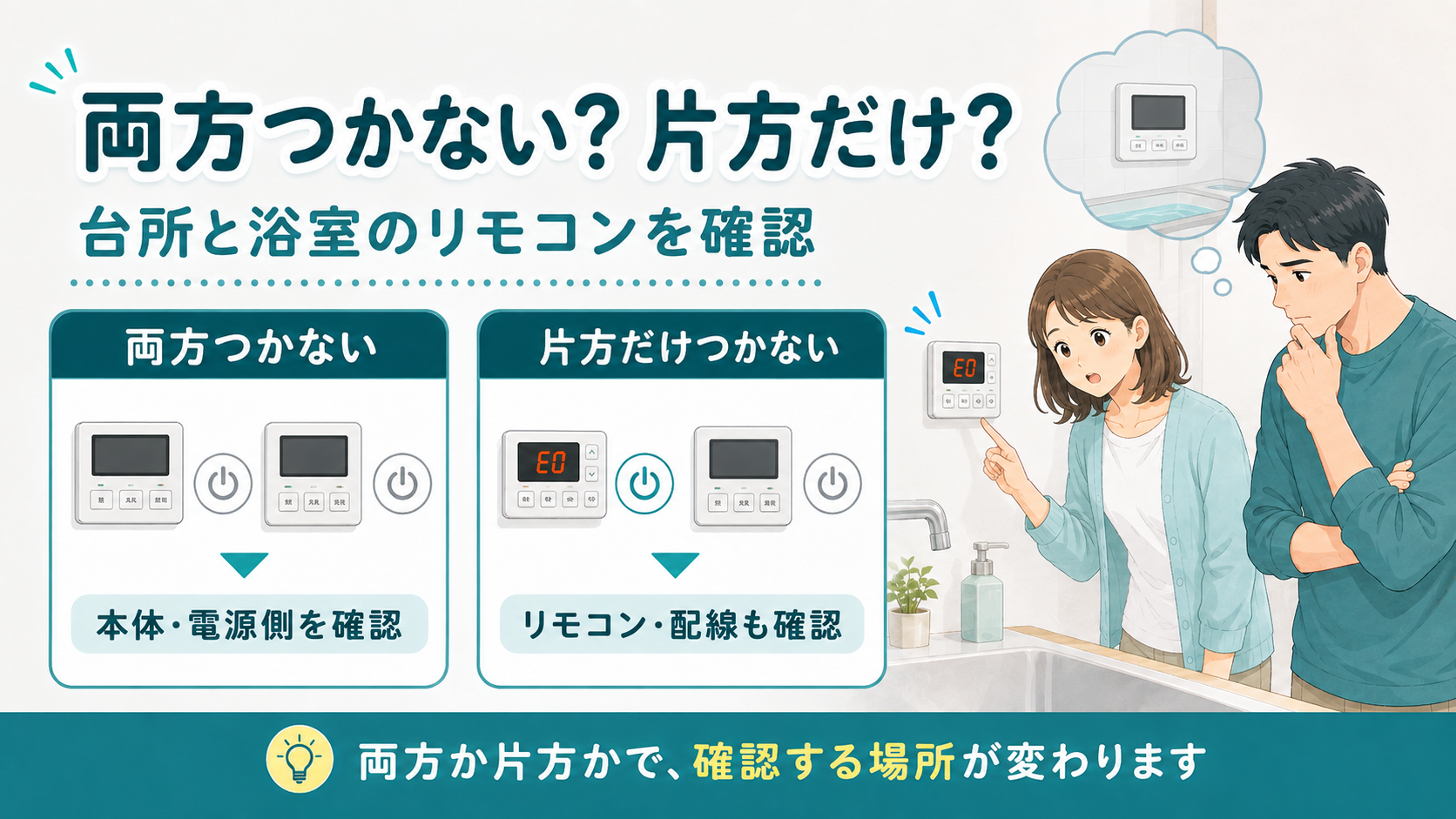 台所と浴室のリモコンが両方消えるか片方だけ消えるかを確認する