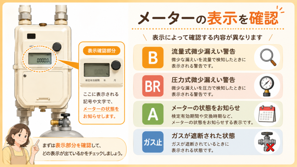 プロパンガスメーターのB・BR・Aなど主な表示の見方