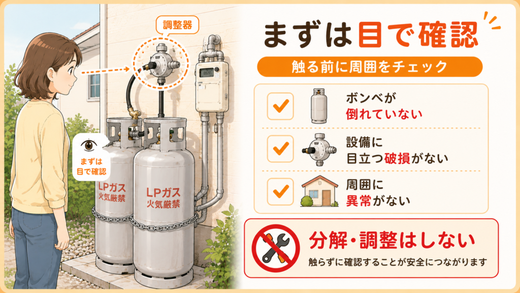 プロパンガスのボンベや調整器で利用者が確認してよい範囲を説明する図