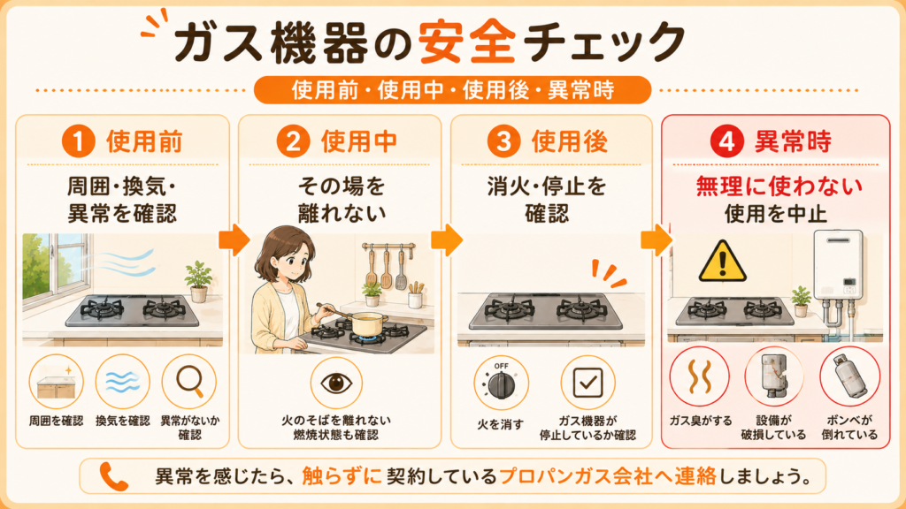 ガス機器の使用前・使用中・使用後の安全チェック