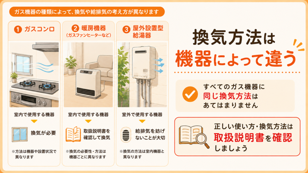 ガス機器によって異なる換気方法を確認するポイント