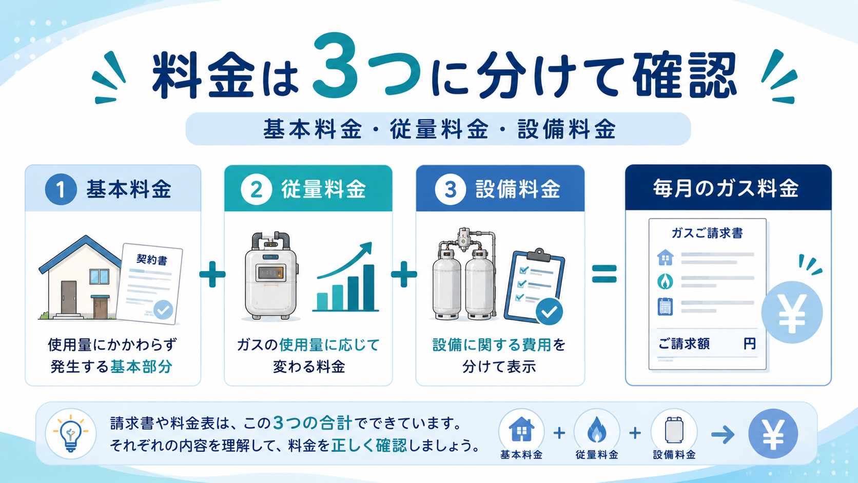 プロパンガス料金の基本料金・従量料金・設備料金の仕組み