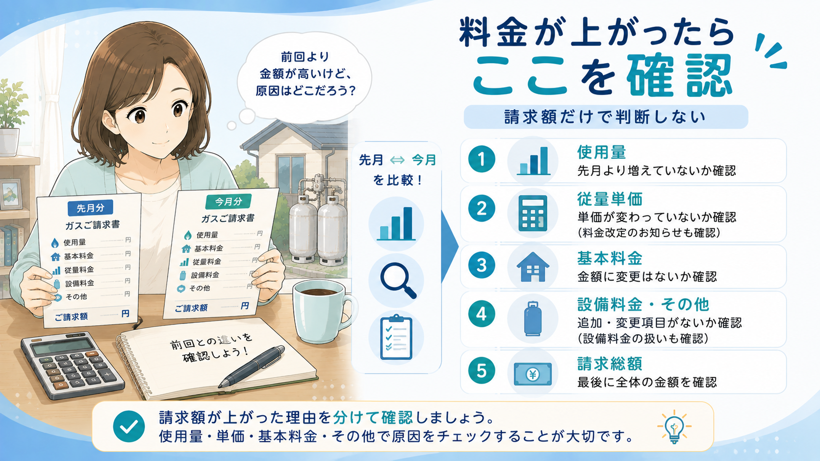 プロパンガス料金が上がったときに確認したい使用量と料金条件