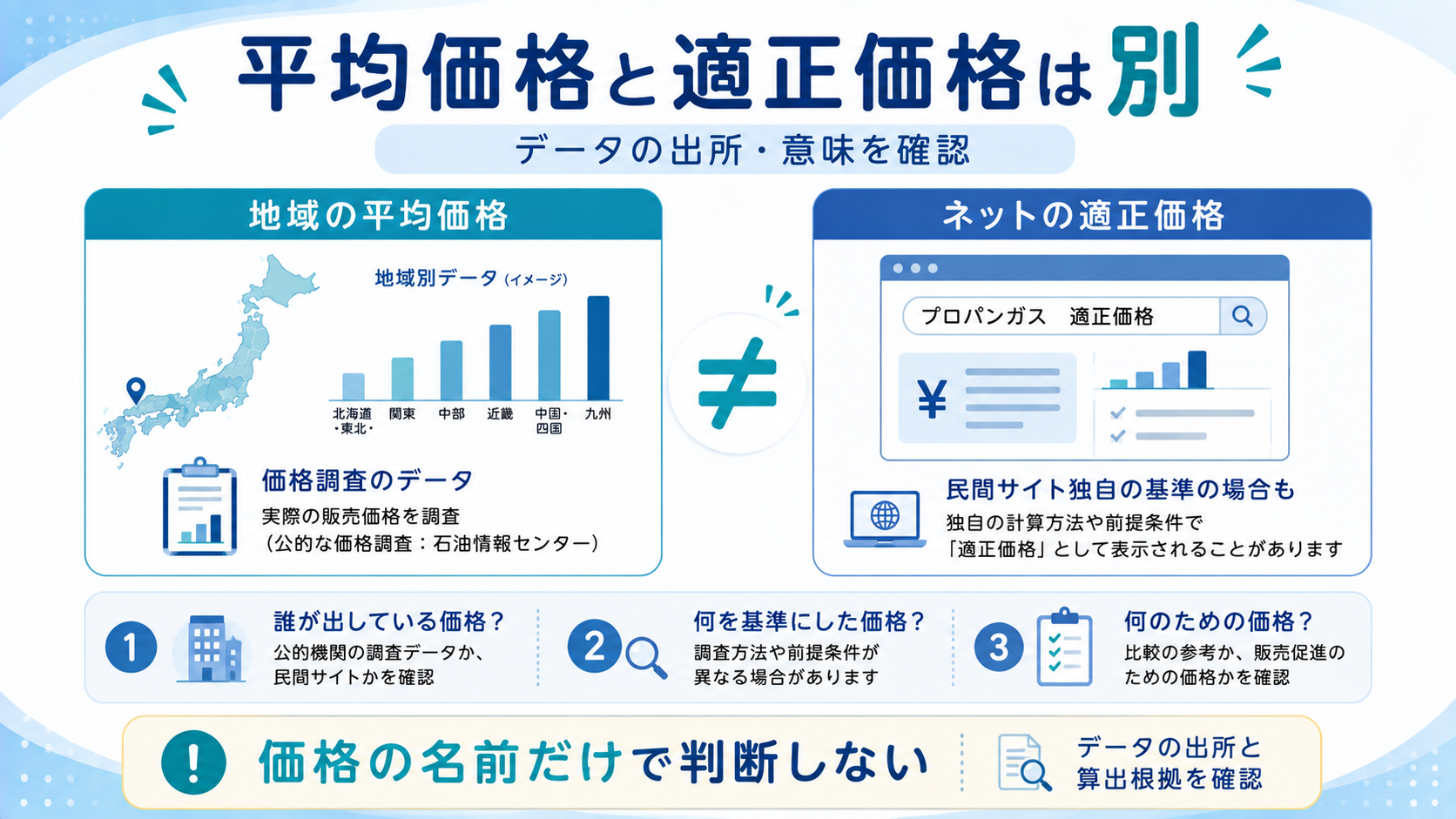 プロパンガスの地域平均価格と民間サイトの適正価格の違い
