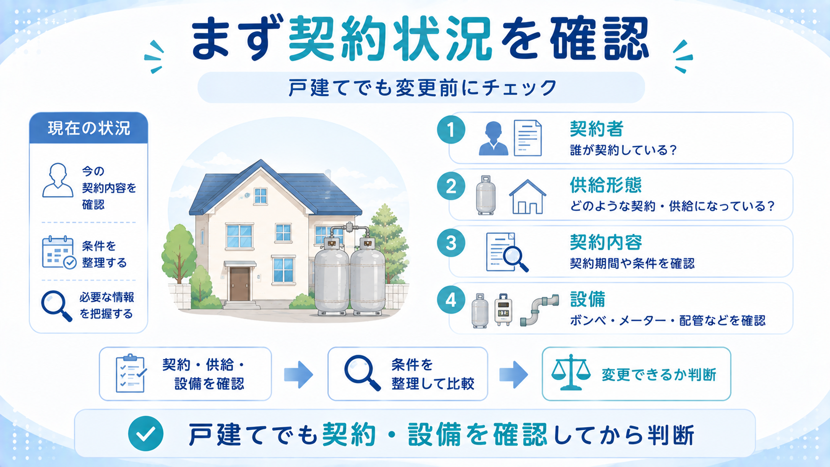 プロパンガス会社を変更する前に契約状況を確認するポイント