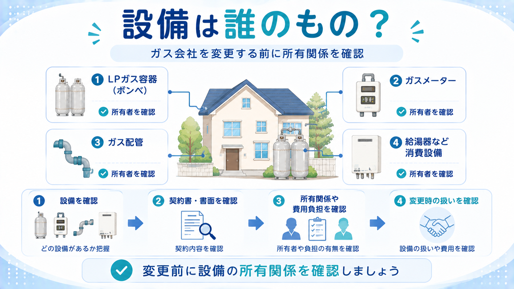 プロパンガス会社を変更するときに設備が誰の所有物か確認する図解