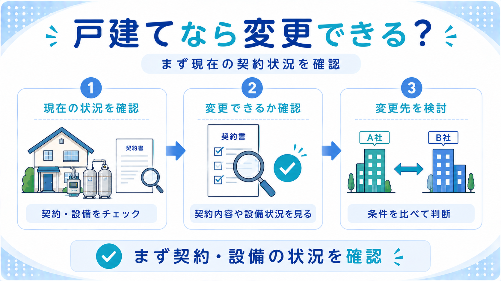 戸建てでプロパンガス会社を変更できるか確認するポイント