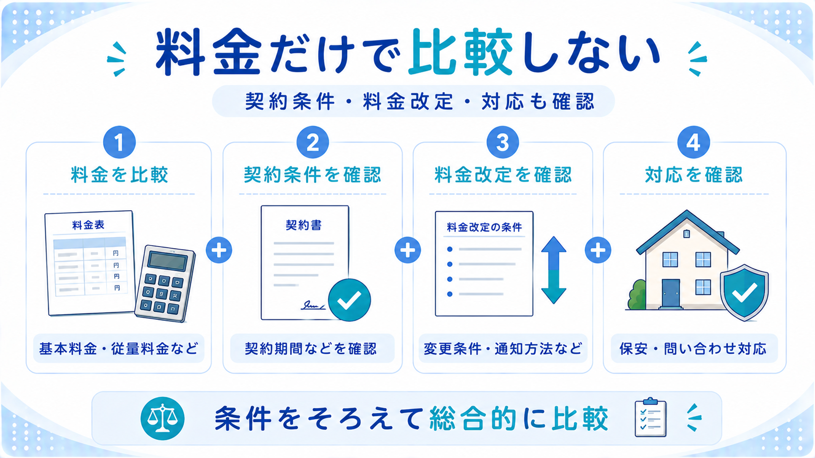 プロパンガス会社を料金だけで比較しないための確認ポイント