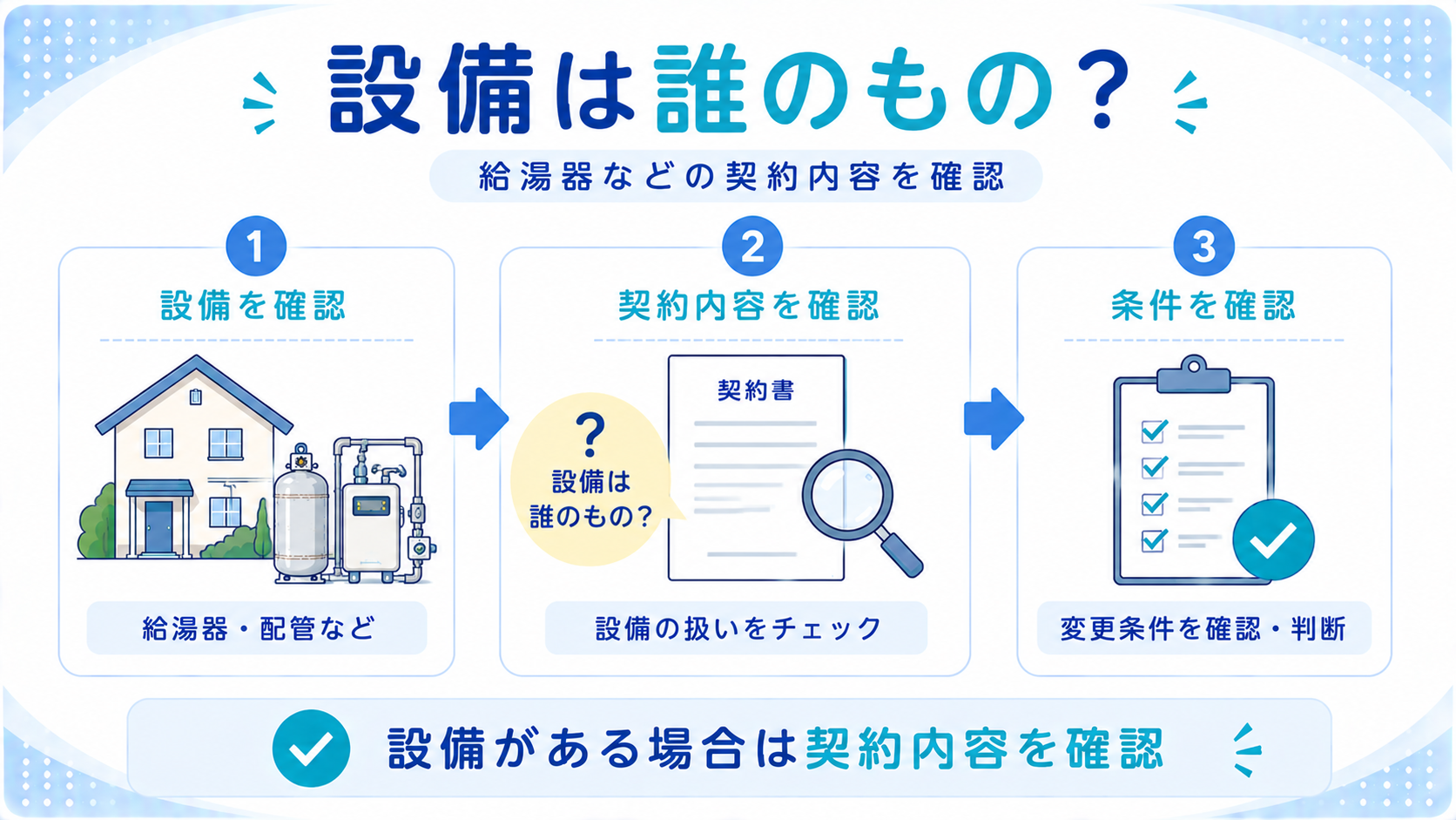 給湯器などプロパンガス設備の所有関係を確認するポイント