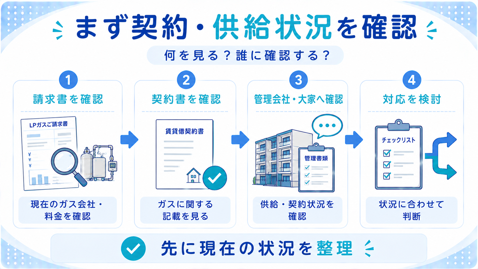 賃貸でプロパンガス会社を変更したいときに契約と供給状況を確認する図解