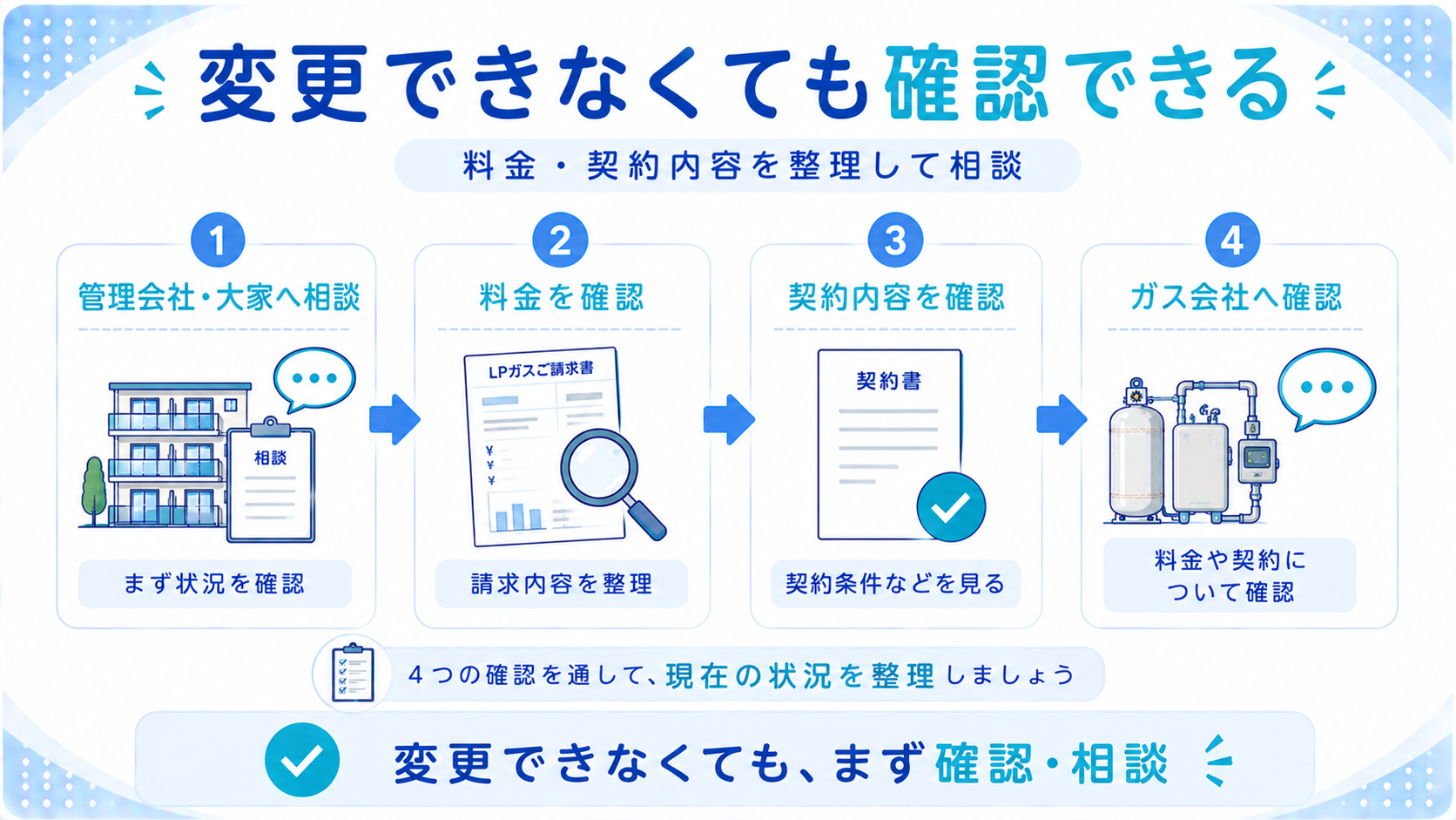 賃貸でプロパンガス会社を変更できなくても料金や契約について確認できることを示す図解
