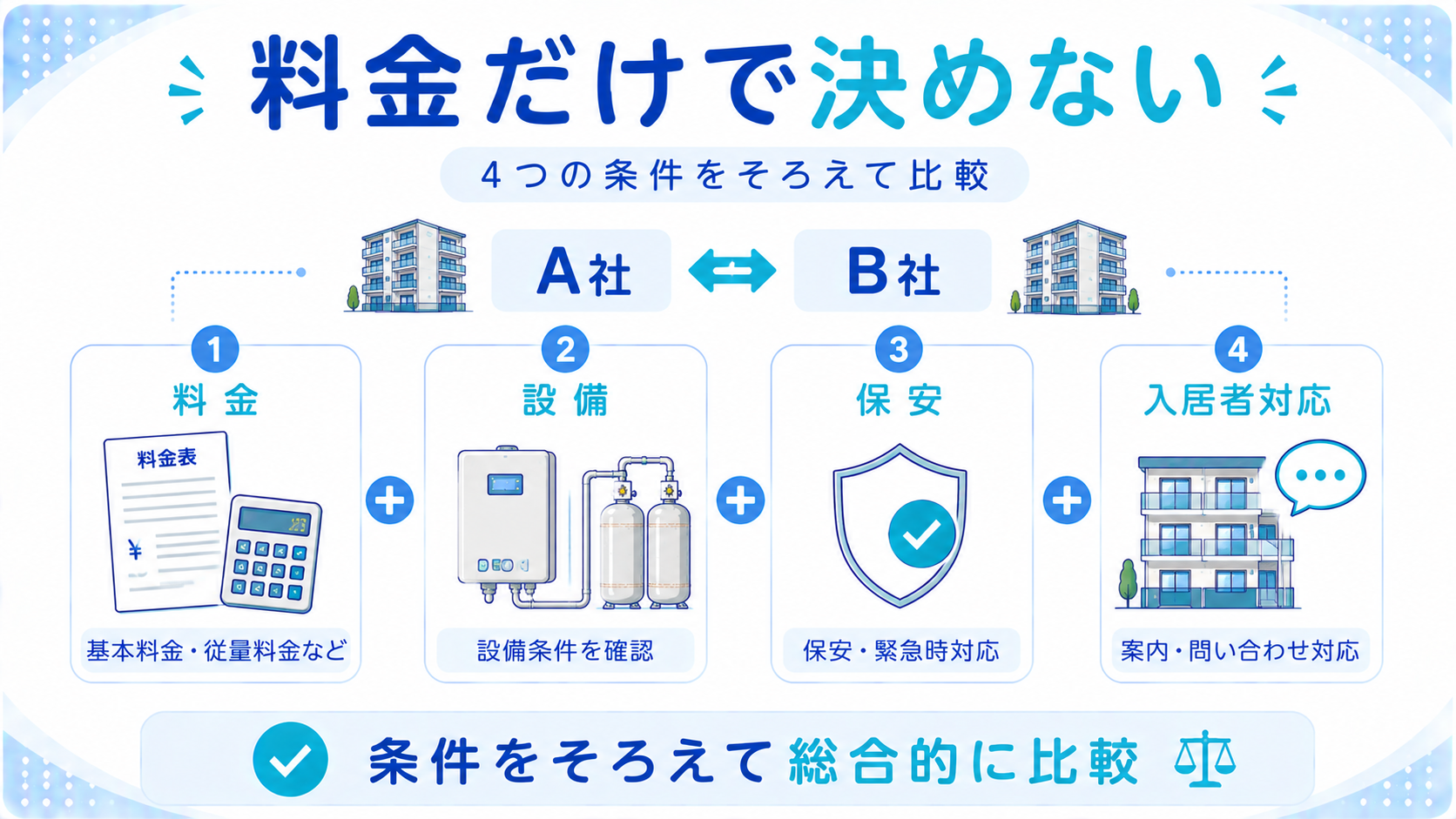 賃貸物件のプロパンガス会社を料金だけで決めず総合的に比較するポイント
