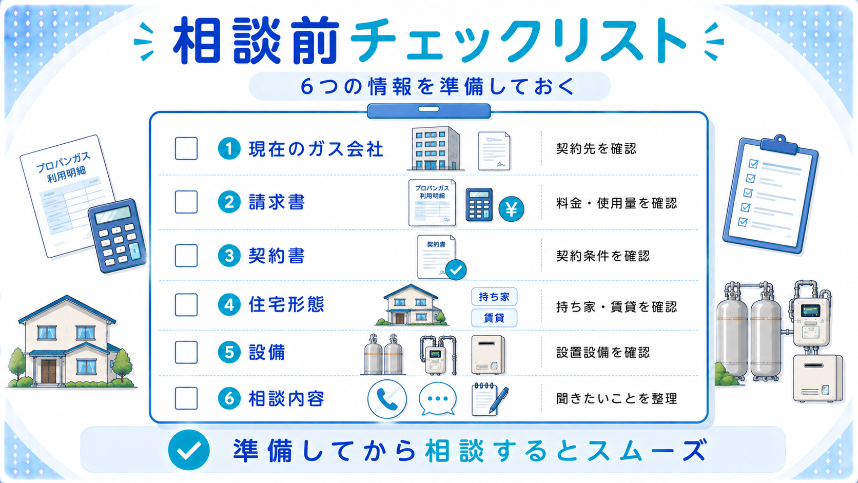 プロパンガスの切替相談前に準備しておきたい情報のチェックリスト