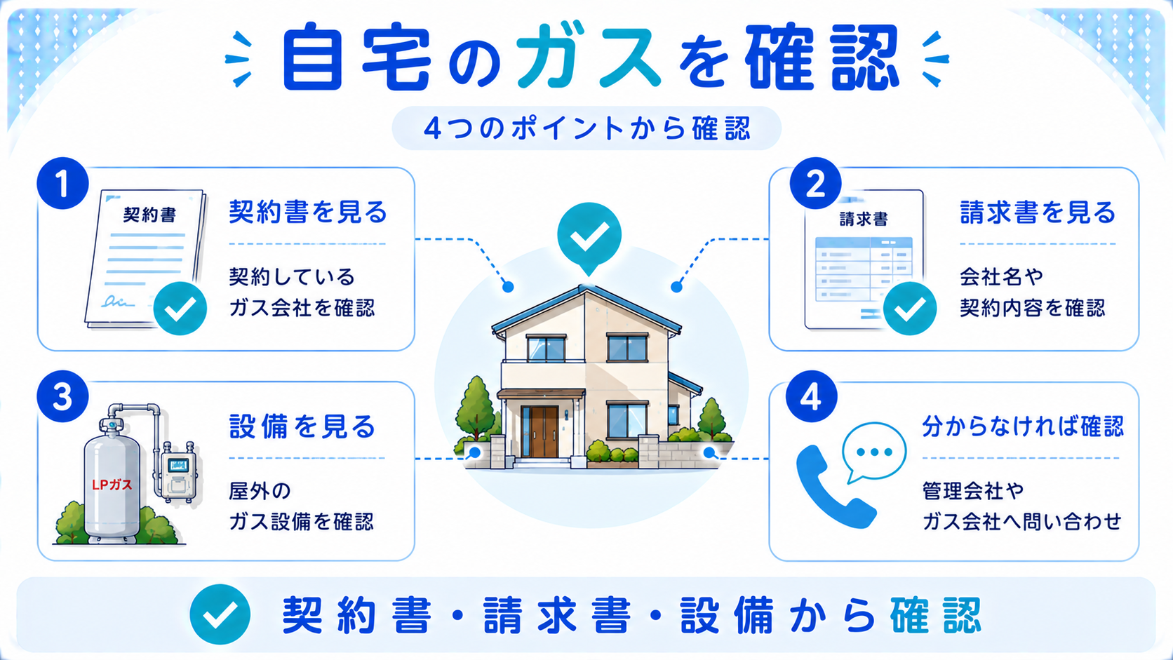 自宅がプロパンガスか都市ガスか確認する4つの方法を説明する図解