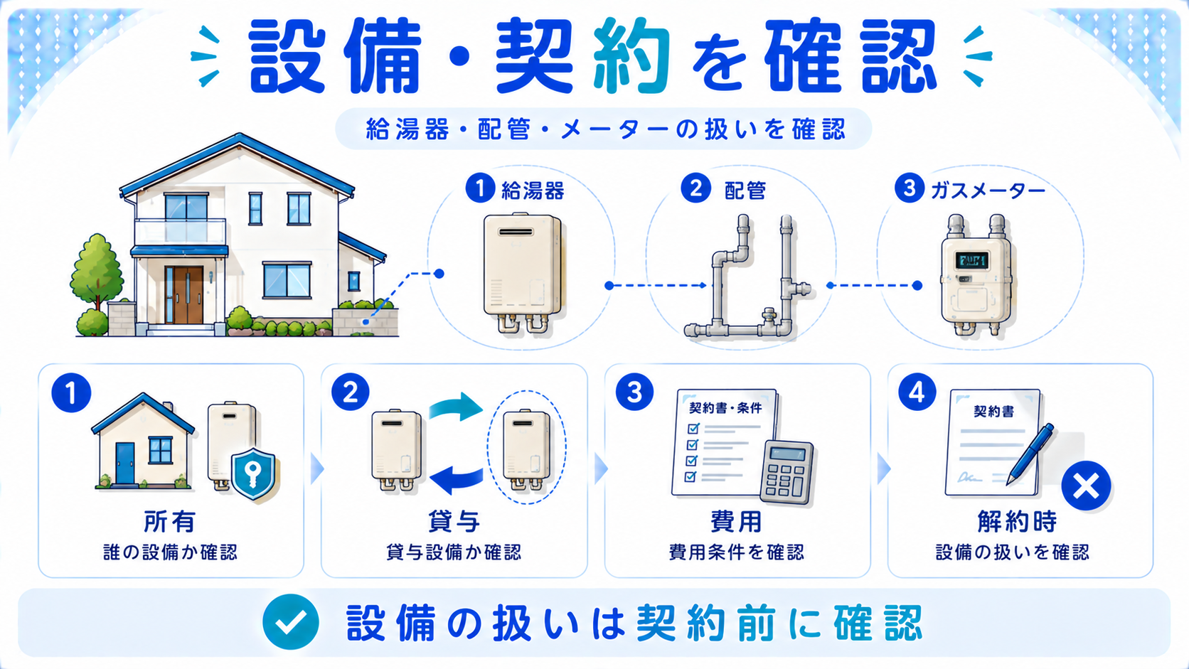プロパンガス切替前に給湯器や配管など設備の所有・契約・費用を確認する図解