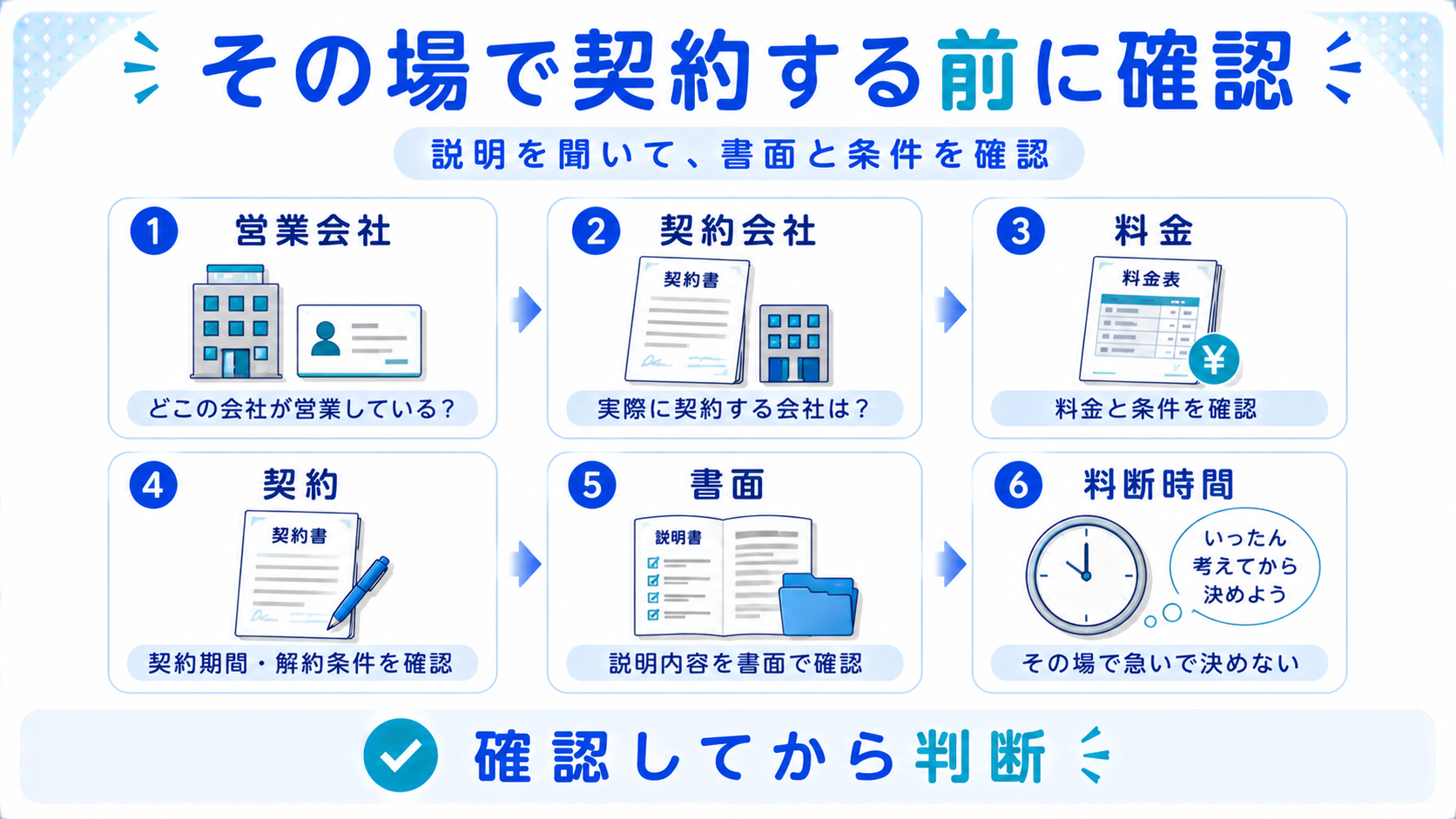 プロパンガスの訪問販売でその場で契約する前に確認したいポイント
