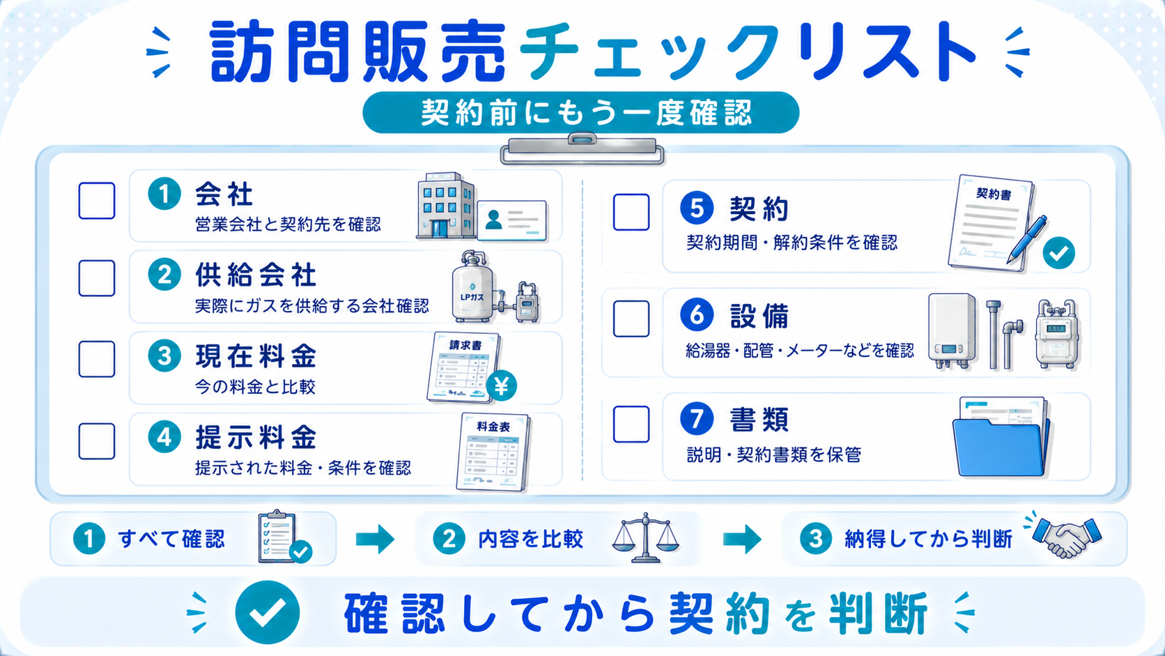 プロパンガスの訪問販売で契約前に確認したいチェックリスト