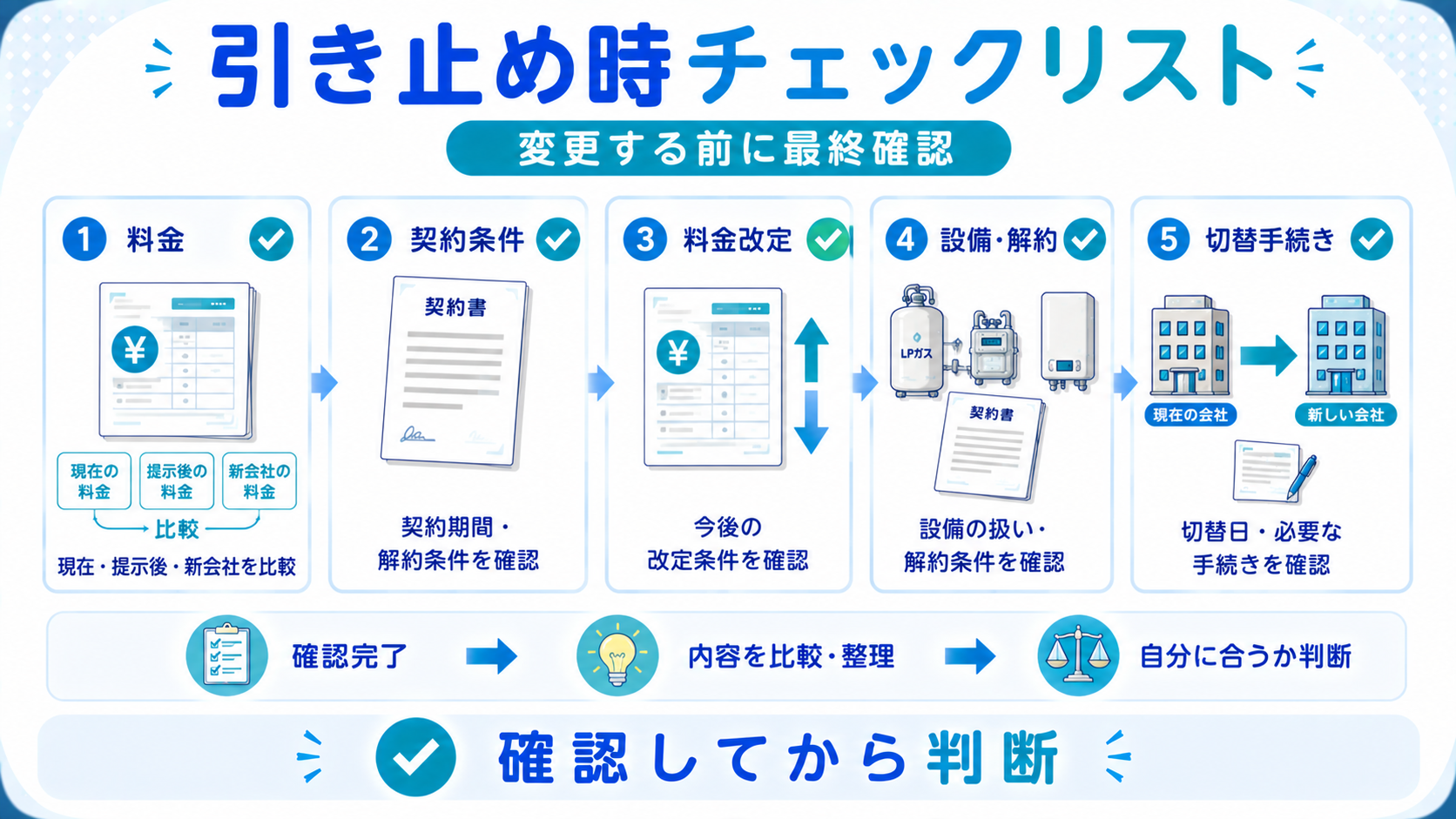 プロパンガス会社から引き止められたときに確認する料金・契約・設備・新会社手続きのチェックリスト