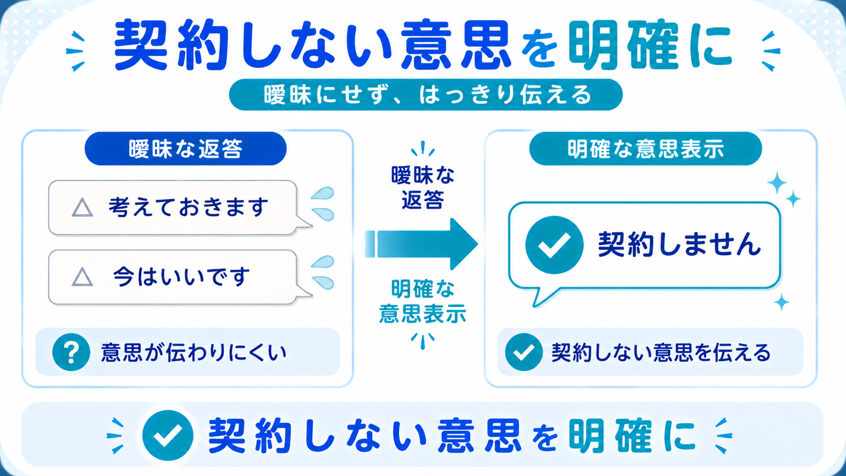 プロパンガスの再勧誘で契約しない意思を明確に伝える方法を示した図解