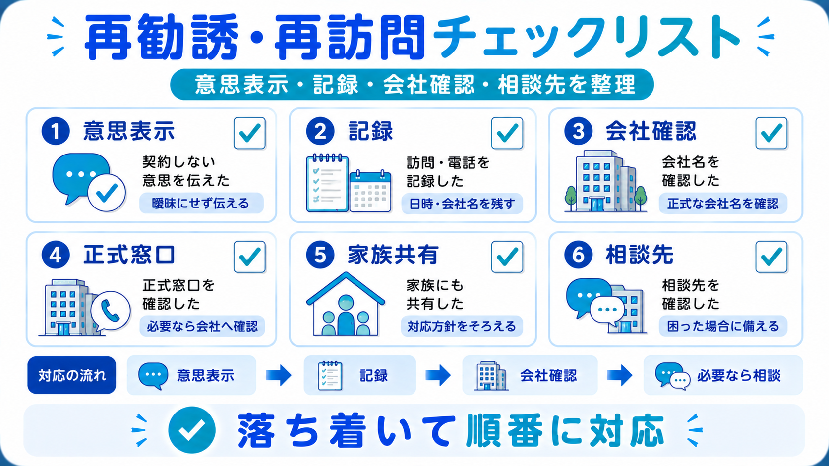 プロパンガスの再勧誘や再訪問への対応を確認するチェックリスト