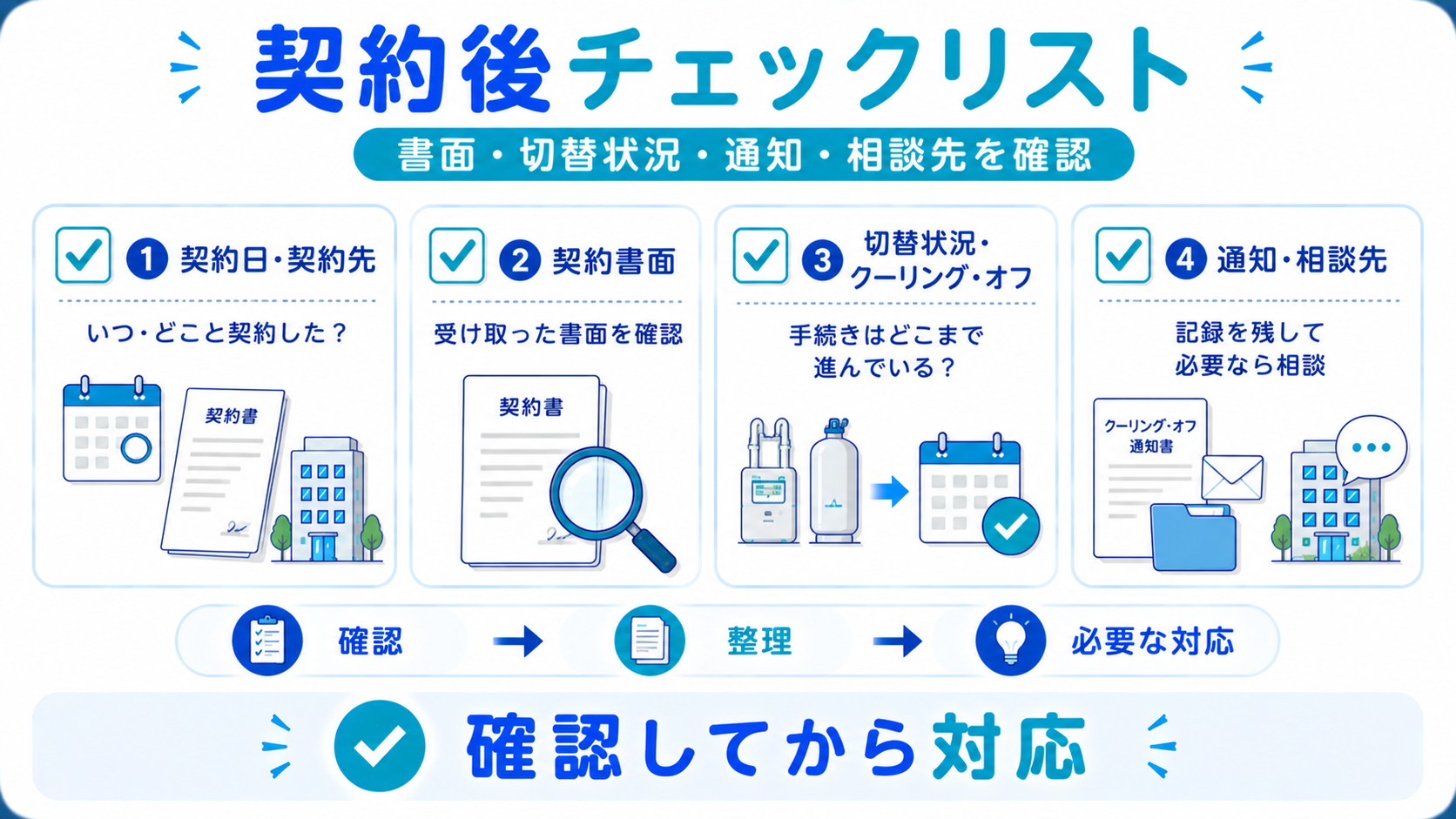 プロパンガスを訪問販売で契約してしまったあとに確認する契約日・書面・クーリングオフ・相談先のチェックリスト
