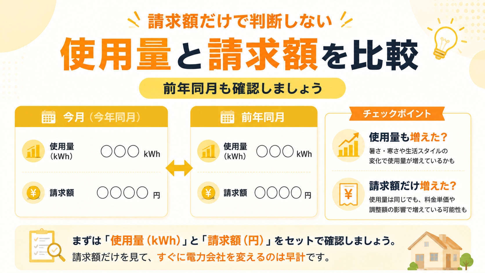 電気料金の使用量と請求額を前月・前年同月で比較するポイント