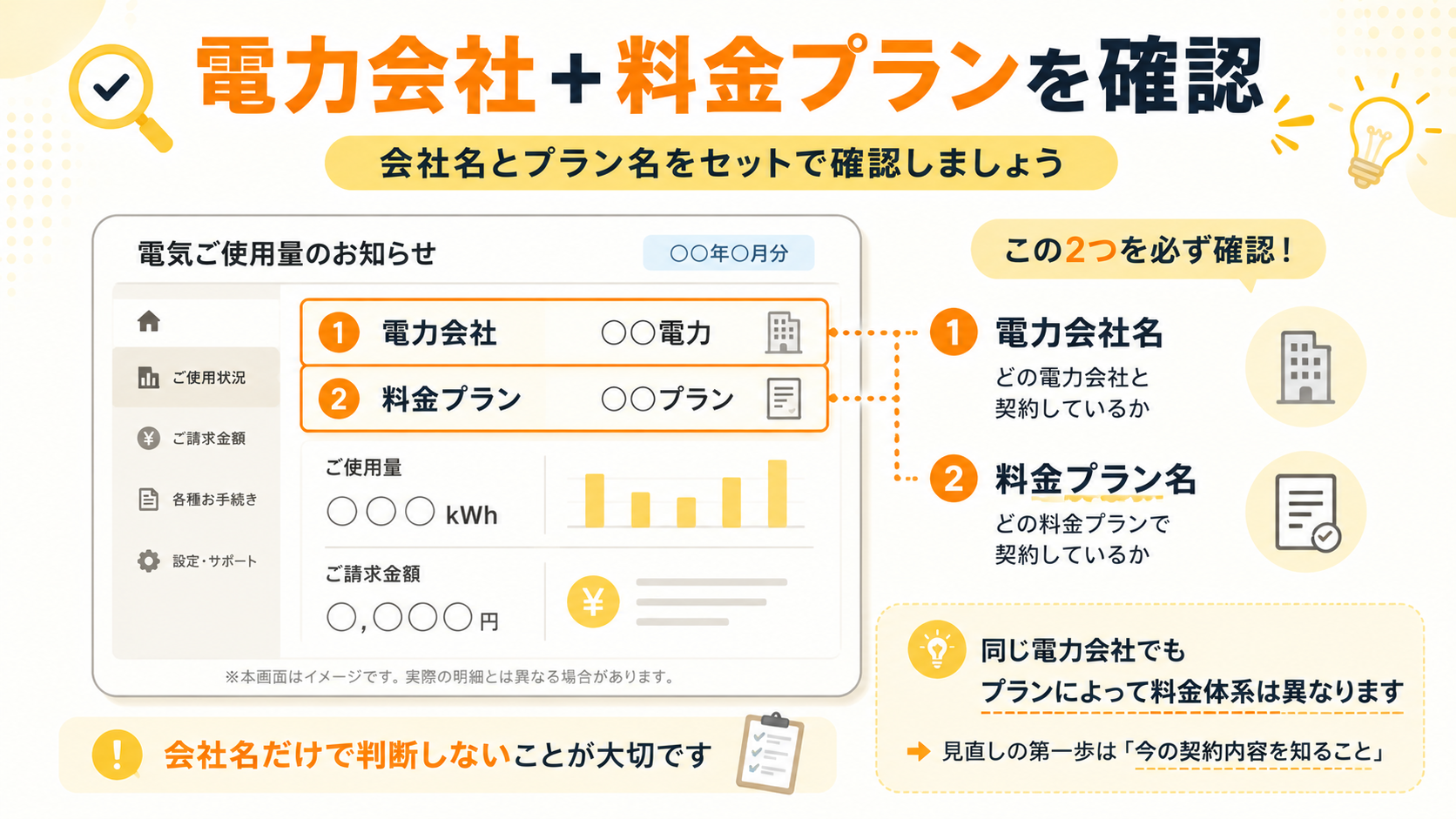 電力会社名だけでなく現在契約している料金プランを確認するポイント