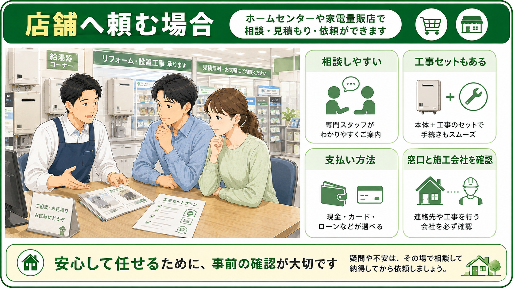 ホームセンターや家電量販店へ給湯器交換を相談する場合