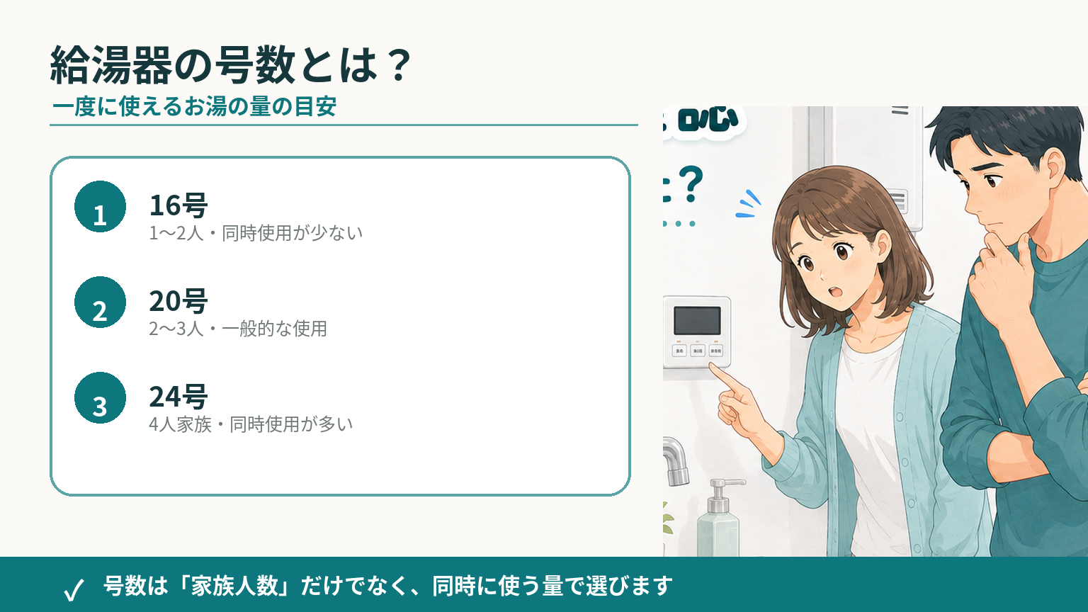 給湯器の16号・20号・24号と一度に使えるお湯の量の目安