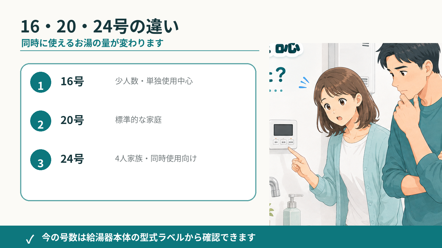給湯器16号20号24号の違いとおすすめの使用人数・同時使用の目安