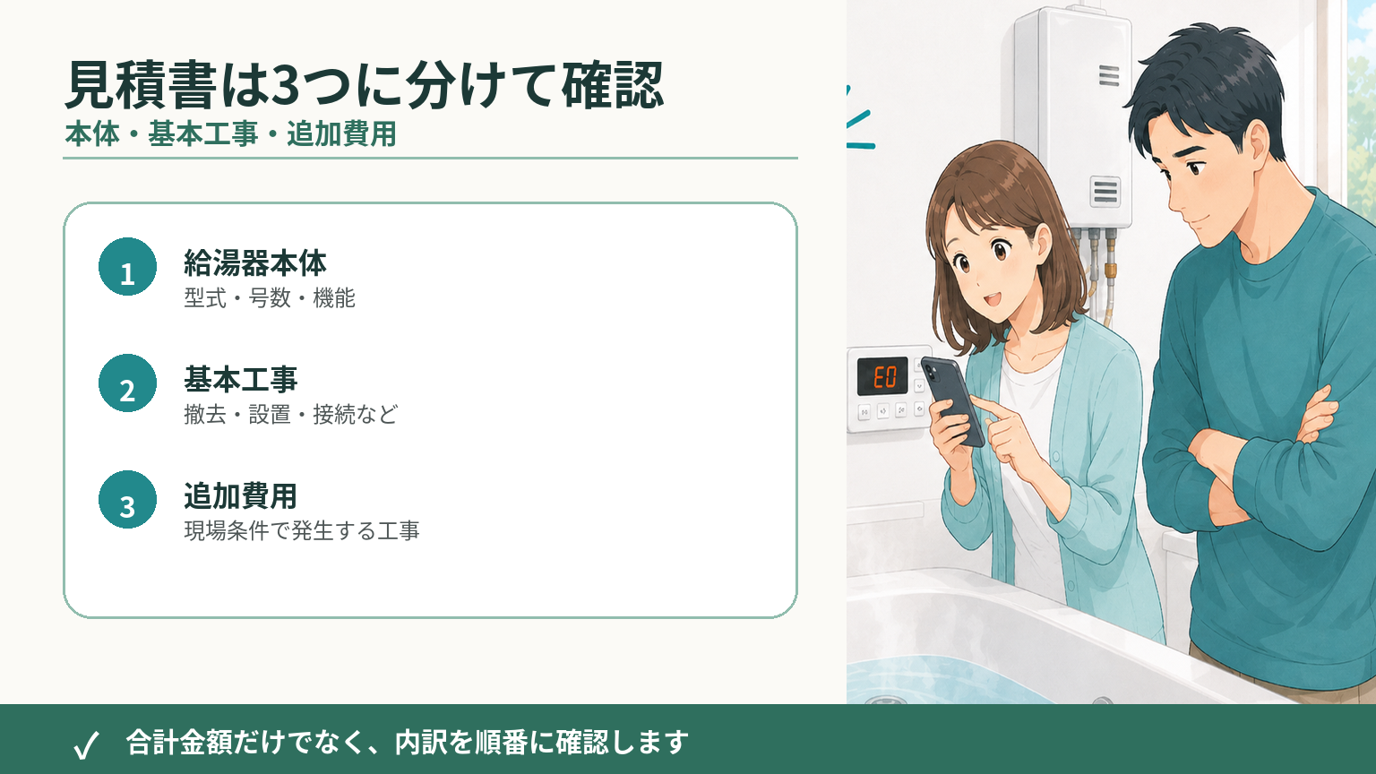 給湯器交換の見積もりを本体・基本工事・追加費用に分けて確認するポイント