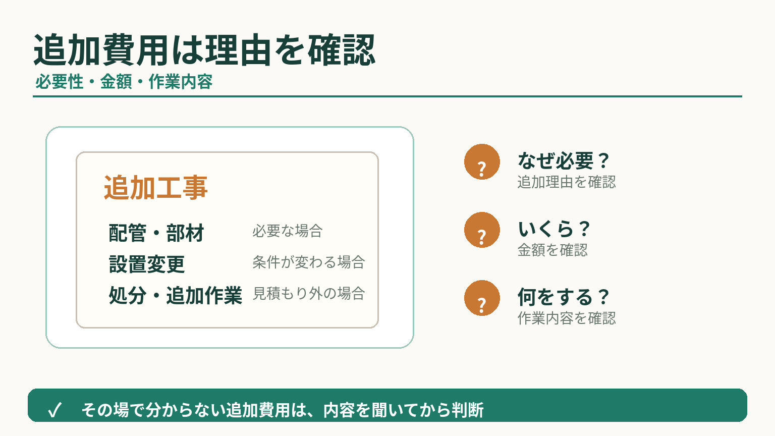 給湯器交換で追加費用が発生したときに理由と内容を確認するポイント